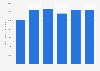 Average monthly expenditure on seasoning products per household in South Korea in 2024 (in 1,000 South Korean won)