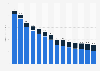 Print and online newsbrand advertising spending worldwide from 2013 to 2026 (in billion U.S. dollars)