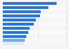 Leading instant noodle brands among consumers in China as of March 2025
