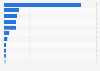 Leading online marketplace apps in New Zealand in 2024, by number of downloads (in 1,000s)