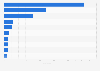 Most visited pharmaceutical websites in Peru in March 2025, by website traffic (in millions) 