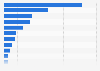 Leading countries of origin for avocado imports to the Netherlands in 2024 (in metric tons)