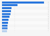 Leading countries of destination for avocado exports from the Netherlands in 2024 (in metric tons)