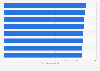 Most family-friendly interactive museums in Germany in 2024 (ranked by score points)*