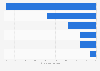 Estimated impact of U.S. tariffs on the net income of selected luxury brands as of April 2025