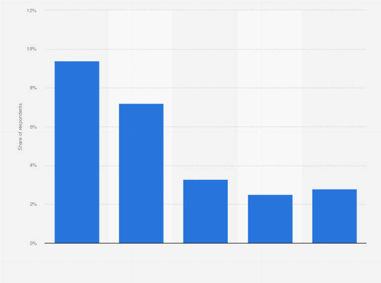 Statistic: Share of people who have a subscription to a food box or meal kit in the Netherlands in 2024, by age group