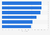 Importance of sustainability in purchase decisions in Australia as of March 2024, by state