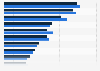 Leading purchase criteria of household appliances among consumers in Thailand as of December 2024, by gender