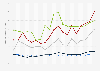 Monthly average hotel price per night in Albania from November 2024 to March 2025, with a forecast from April 2025 to April 2026, by star rating (in U.S. dollars)