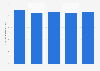 Average hotel rating in Albania in 2024