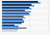 Leading features consumers look out for when choosing a smartphone in Thailand as of October, by gender 2024