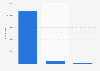 Number of international tourists in Albania in August 2024, by accommodation type