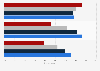 Leading destination information channels for Chinese outbound travelers as of March 2025, by age group