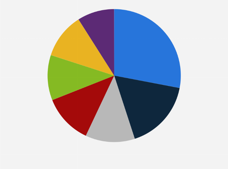 Statistic: Priorities for fraud prevention and customer experience (CX) for e-commerce merchants in the United States in 2025