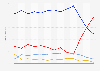 Canadian federal election seat projection from April 2024 to April 2025