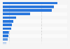 Export value of battery cells in Europe in 2024, by leading country (in 1,000 U.S. dollars)
