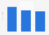 Average unit price of lip cosmetics in the U.S. in 2024, by product type (in U.S. dollars)