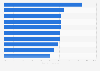 Video games with the highest female streamer engagement during 1st quarter 2025
