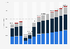 Travel and tourism market revenue in Albania from 2017 to 2029 (in 1,000 euros)