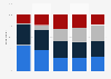 Impact of the Trump administration's tariffs on businesses in Japan as of April 2025, by tariff type