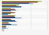 Smartphone purchase channels in South Korea as of October 2024, by age group