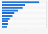 Leading mobile game apps published by Chinese companies in 2024, based on revenue (in billion U.S. dollars)