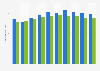 Average price paid for home improvement products purchased online and in-store in the United States in 2024 (in U.S. dollars)