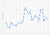 Manufacturing Purchasing Leader Index (PLI) in Taiwan from June 2023 to June 2025 (50 = no change)