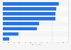 Share of opinions on what should be the most important priorities for the NHS in the UK in 2024