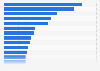 Countries ranked by highest stock market participation rate worldwide in 2024