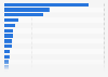 Countries with highest stock market participation worldwide in 2024, by number of shareholders (in millions)