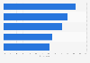 Leading features looked for in skin care products among consumers aged 18 to 29 years in Australia as of October 2024