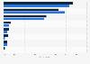 Motivations why internet users express criticism about others in Poland from 2019 to 2024