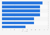 Factors influencing travel destination choice in India in 2024