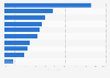 Types of personalized online advertising consumers from Europe recalled as of November 2024