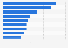 Reasons why consumers allowed their data to be collected online in Europe as of November 2024