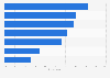 Reasons why consumers did not allow their data to be collected online in Europe as of November 2024