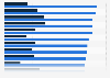 Ratio of employed parents taking parental leave in Japan in 2023, by gender and industry