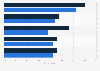 Primary reasons for using food delivery applications in the Middle East in 2024, by gender