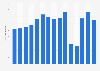 Number of visits to Los Glaciares National Park in Argentina from 2010 to 2024 (in 1,000s)