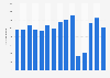 Number of visitors to Iguazú National Park in Argentina from 2010 to 2024 (in 1,000s)