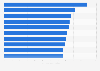 Leading airports worldwide in the 12 months before November 2024, based on passenger traffic (in millions)