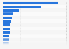 Best-selling console video games in France in 2024, by market value (in million euros)