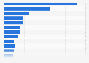 Best-selling console video games in France in 2024, by market volume