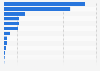 Leading issuers of corporate bonds exchange-traded funds (ETFs) in the United States as of May 2025, by assets under management (in billion U.S. dollars)