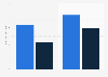 Ad revenue of leading e-commerce platforms in India in fiscal years 2023 and 2024 (in billion Indian rupees)