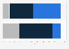 Teenagers in the United States on the impact of social media on themselves and their peers as of October 2024