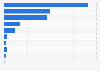 Number of monthly active users of Meetic in April 2025, by country