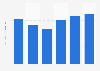 Research and development (R&D) expenses of THine Electronics, Inc. from fiscal year 2019 to 2024 (in billion Japanese yen)
