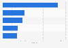 Retail sites pages per visit of selected retail e-commerce websites in Uruguay in April 2025